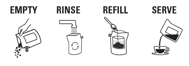 Coffeebrewer reuse instructions